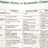 Eliza Myrie. \"Hidden Rules of Economic Class.\" Printed textbook diagram.